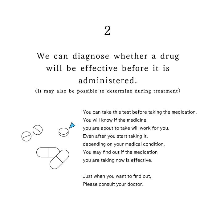 2.We can diagnose whether a drug will be effective before it is administered. (We can also determine efficacy during treatment)